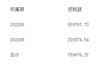 年5月增值税退税额559797.73元、2022年8月增值税退税额229878.54元，详见下表。