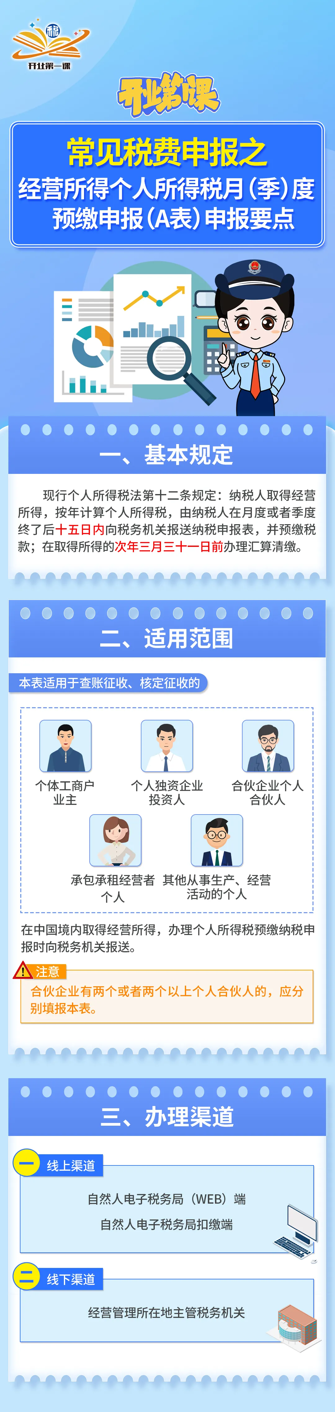 开业第一课｜常见税费申报之经营所得个人所得税月（季）度预缴申报（A表）申报要点－ 开业第一课｜常见税费申报之经营所得个人所得税月（季）度预缴申报（A表） 申报要点