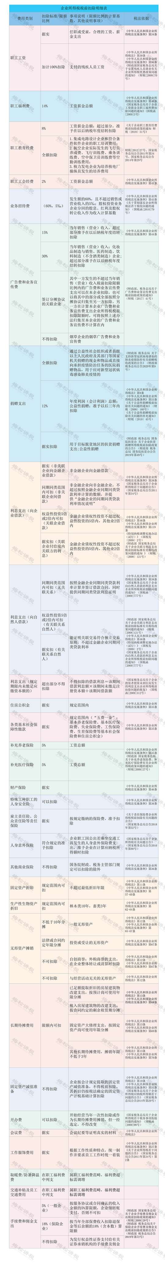年底关账财务人必做清单（2024最新版） － 年底关账财务人必做清单（2024最新版）