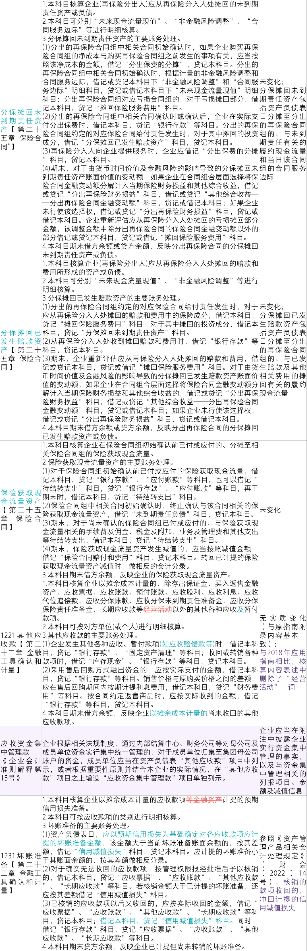 应用指南汇编提示（39）：会计科目主要账务处理-资产类12及13系列－ 应用指南汇编提示（39）：会计科目主要账务处理-资产类12及13系列