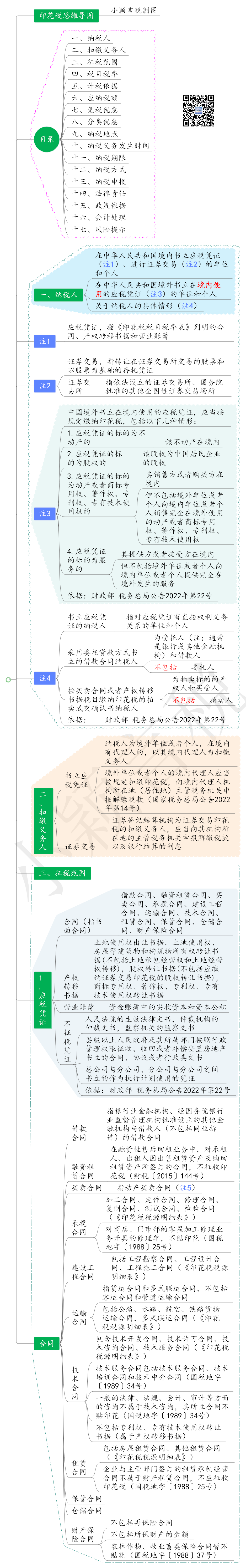 最新最全印花税思维导图（2025年5月更新） － 最新最全印花税思维导图（2025年5月更新）